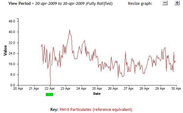 PM10 plot 9.jpg -  Fully ratified PM10.Did anyone look at the plot? 